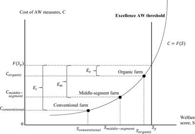 A method for calculating the external costs of farm animal welfare based on the Welfare Quality® Protocol